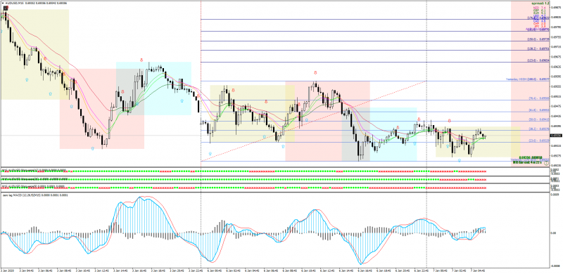 Zerolag MACD Forex System for MT4.png