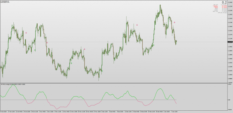 MHL Middle High Low indicator for MT4 No Repaint with MTF & Arrows.png