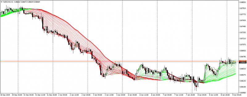 EURCAD_20200109b.png