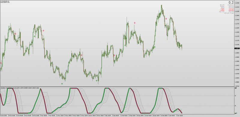 Oscillator Of OCN Ocean NMA Natural Moving Average with Floating Levels No Repaint MT4.png