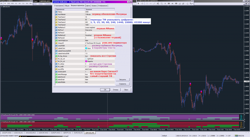 4 TimeFrame MA Smooth MS [MOBIDIK+TT]_09-01-2020_D1.png