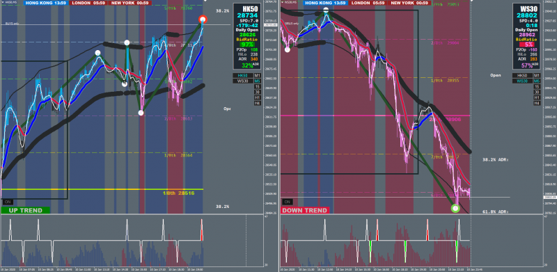 HK50 and WS30_9th Jan 2020.png