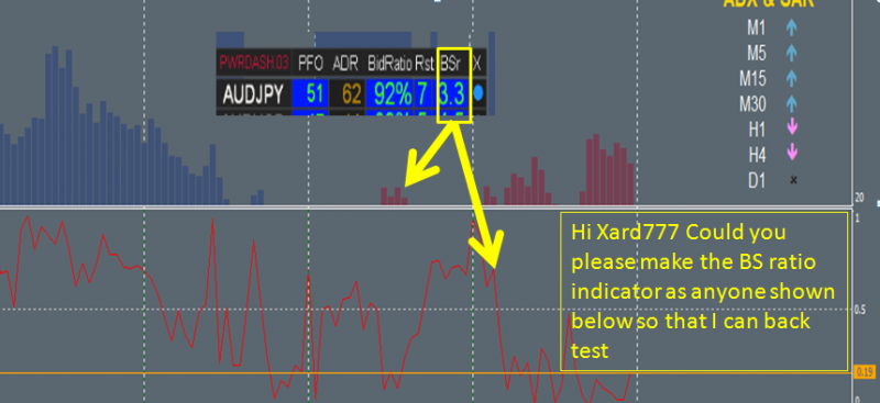 Buy sell ratio as line or histo in SW