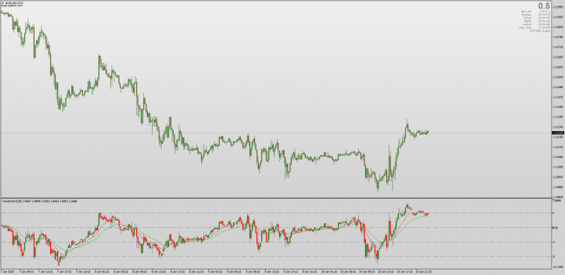 Value Charts Indicator Mini Chart for subwindow MT4.png