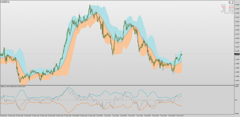 Bollinger Bands in Subwindow Separate indicator BBFlat for MT4.png