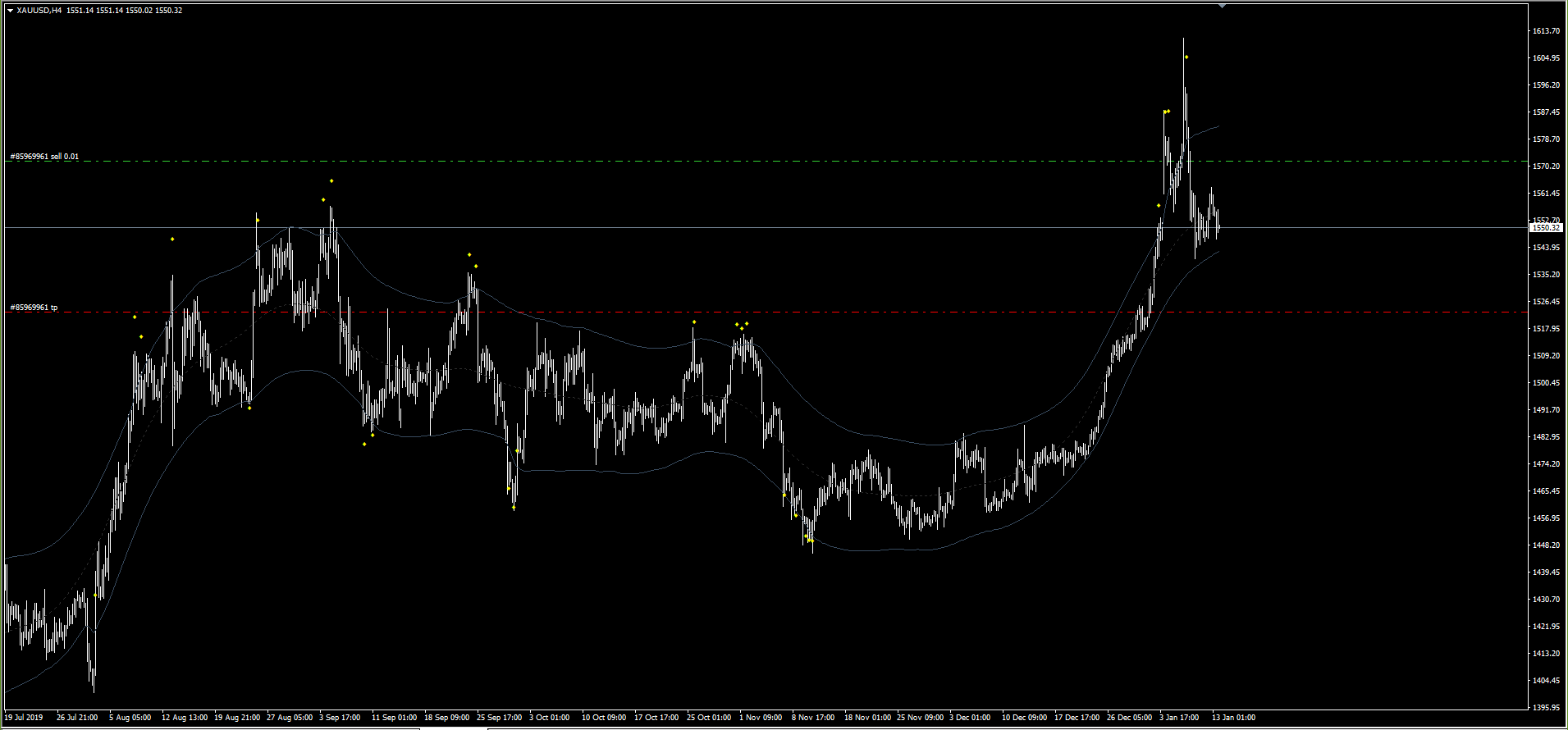 Identify This Indicator - Page 74