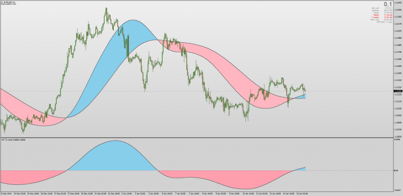 T3 MACD & T3 Moving Average Ribbon with color fill for MT4.png