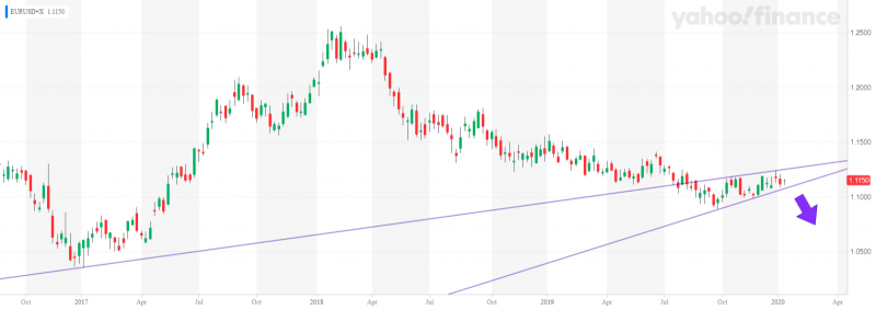 EURUSD=X_YahooFinanceChart.png