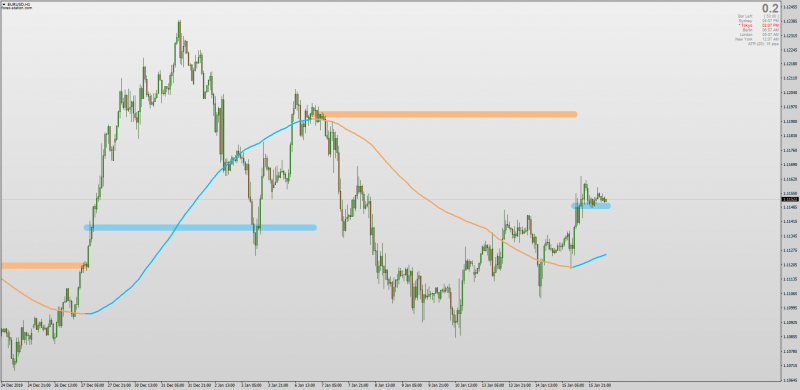 Moving Average indicator With Support & Resistance lines No Repaint for MT4.png