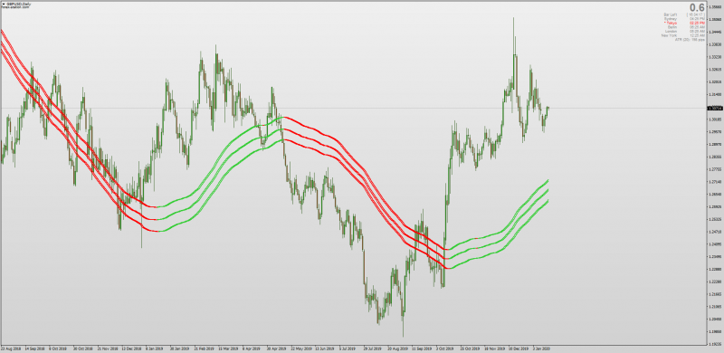 Triggerlines Channel for MT4.png