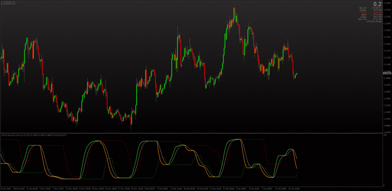 Dynamic Zone Step RSX non-repainting indicator for MT4 .png