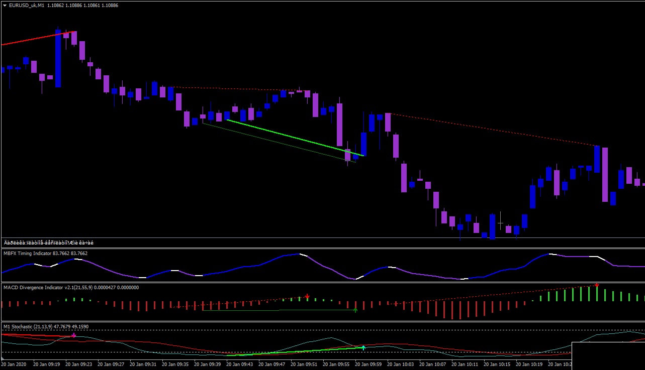 binary options trading monday