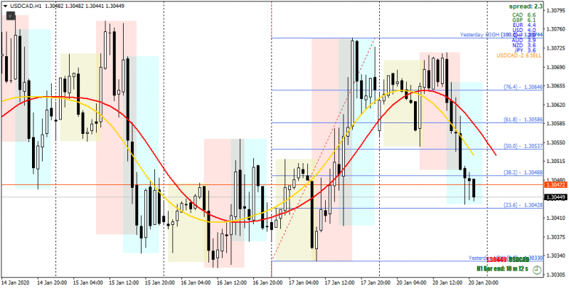 USDCADH1_20200120b.png