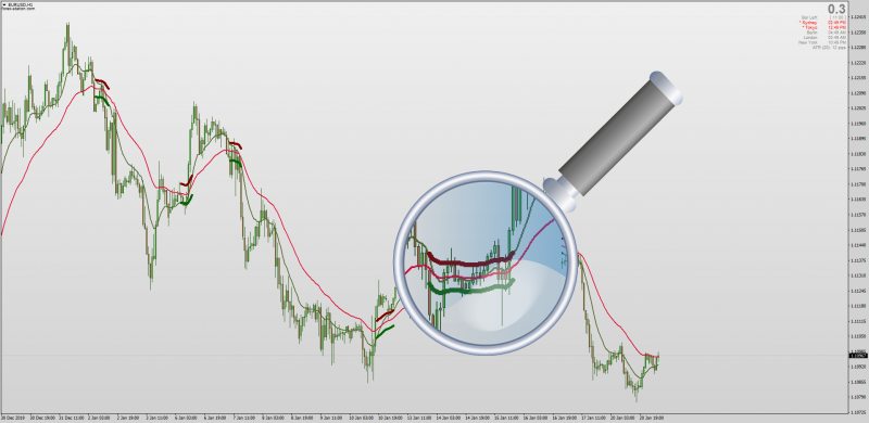 Squeeze Moving Average for breakouts non-repainting indicator MT4.png