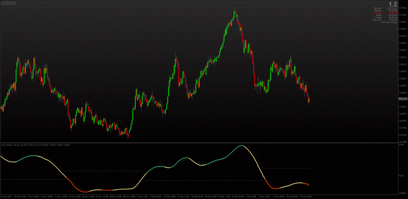 DSL Synthetic Velocity indicator for MT4 No Repaint.png