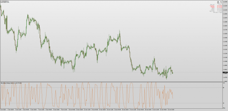 Adaptive Lookback Phase Change Index on Jurik by Mrtools for MT4.png