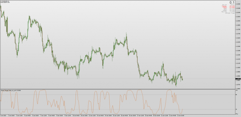 Phase Change Index on Jurik for MT4.png