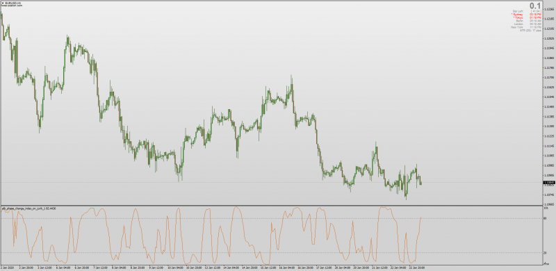 Adaptive Lookback Phase Change Index on Jurik by Mladen.png