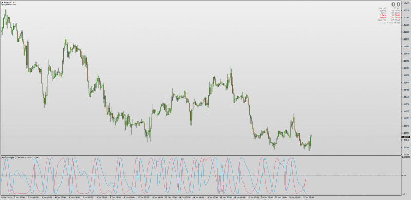 Ipolcycle indicator for MT4.png