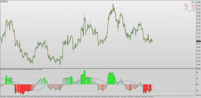 Double CCI with Moving Average Cross Alert + MTF + Arrows for MT4.png