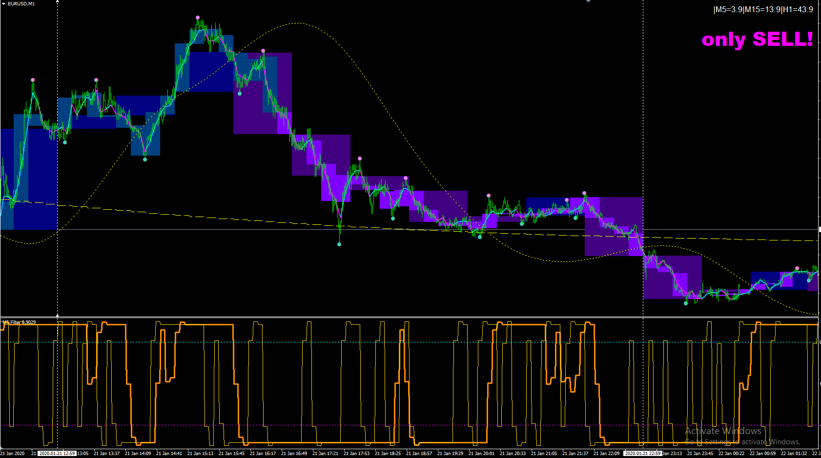 forex stream