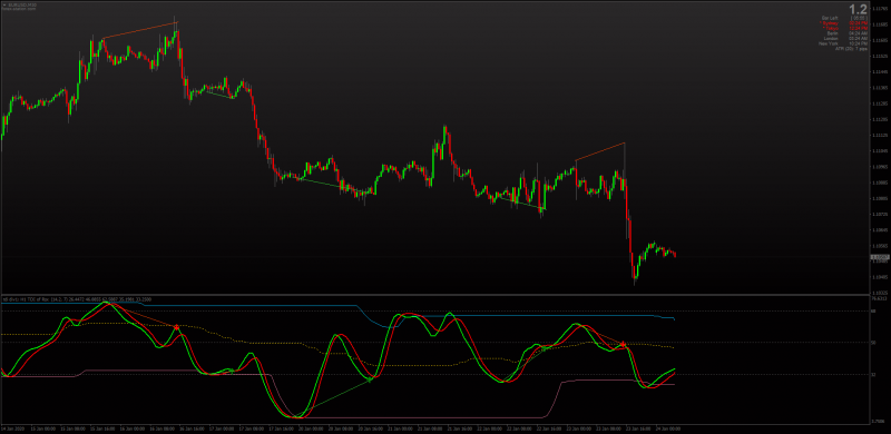 Dynamic Zone TDI indicator for MT4 with Divergences + MTF + Alerts.png