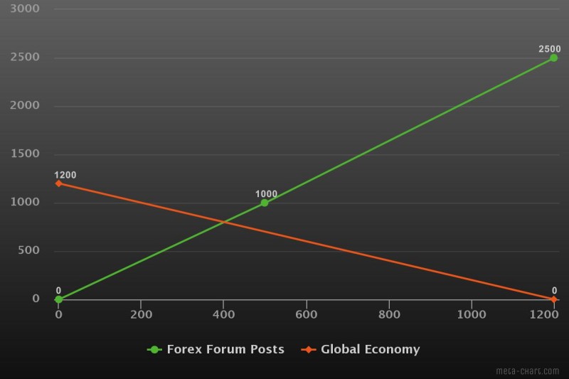 forex-forum-posts-vs-global-economy.jpeg