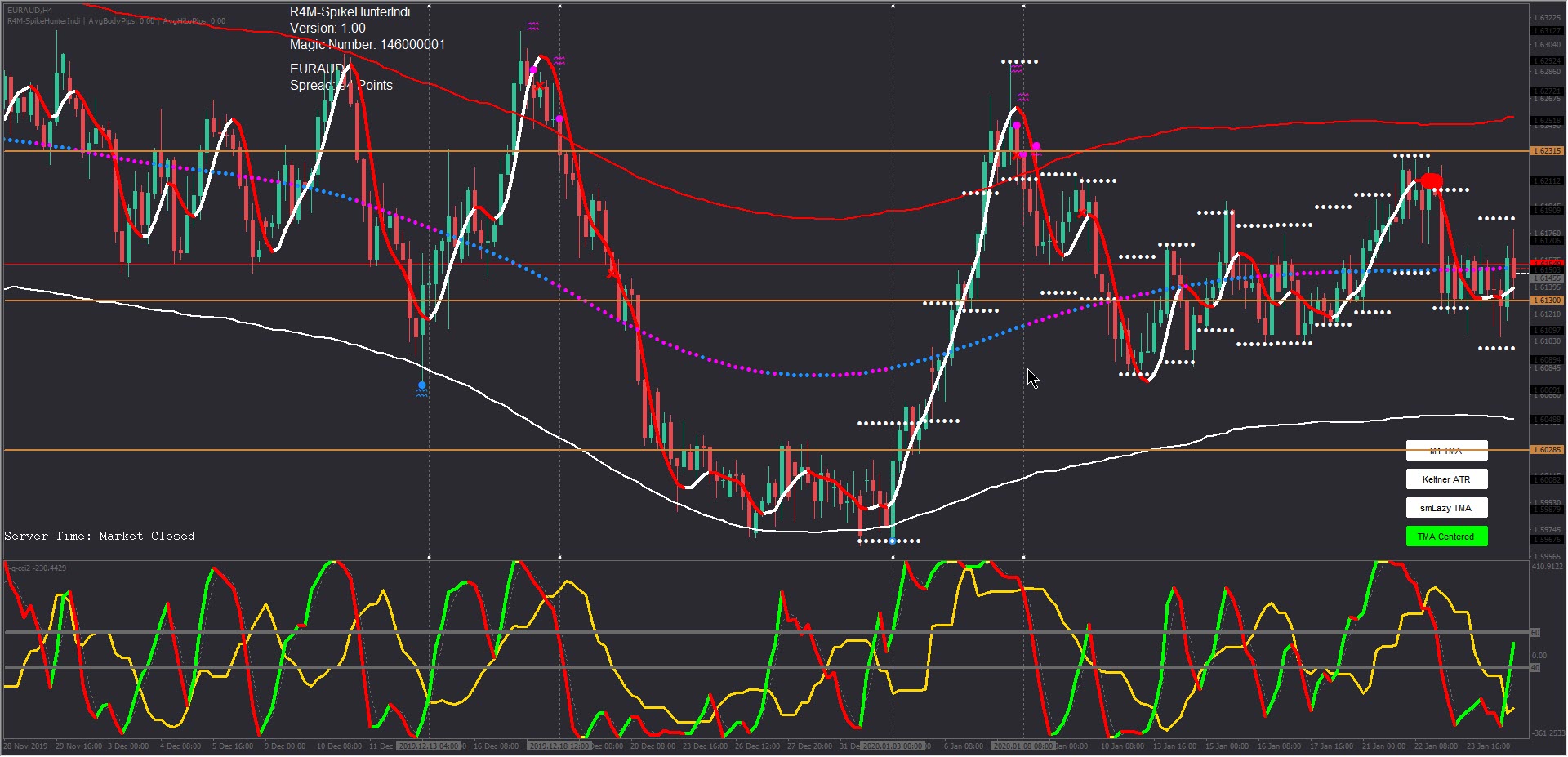 WPR Smooth Histogram MTF Indicator ⋆ Top MT4 Indicators {mq4 & ex4} ⋆ ...