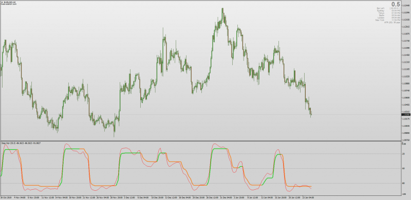 Step WPR Indicator for MT4 No Repaint.png