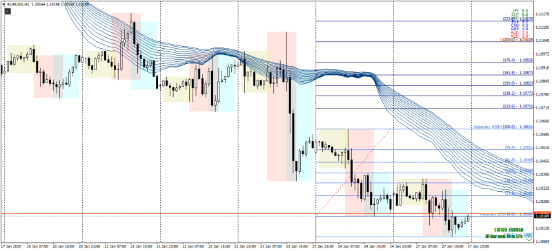 EURUSDH1_20200127x.png