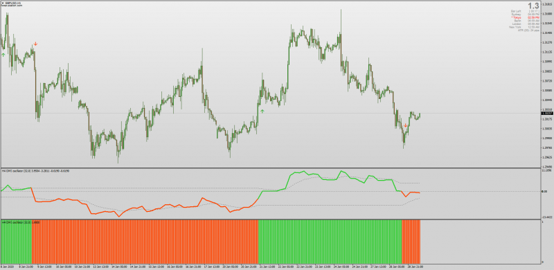 DSL DMI Oscillator Histogram Bars for MT4 with Arrows and Alerts.png