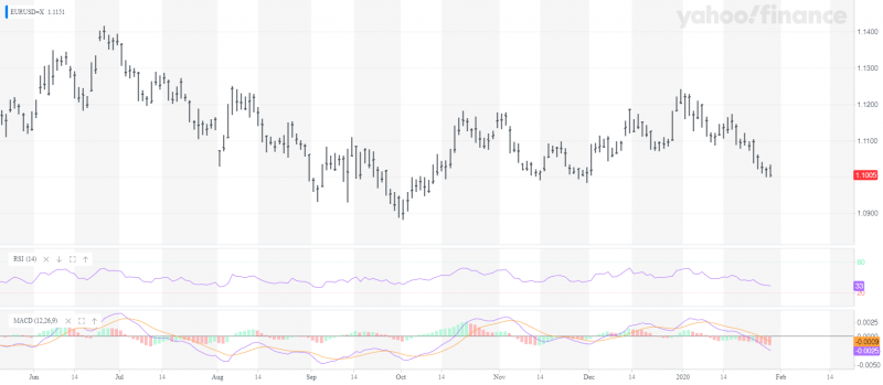 EURUSD=X_YahooFinanceChart.png