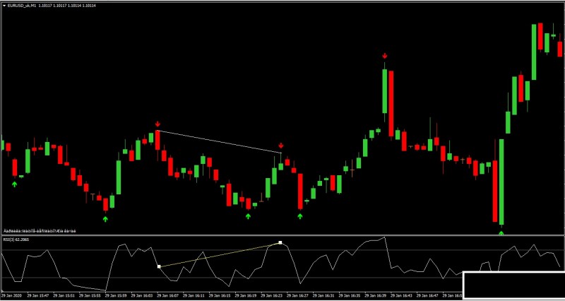 fractal_rsi_div.jpg