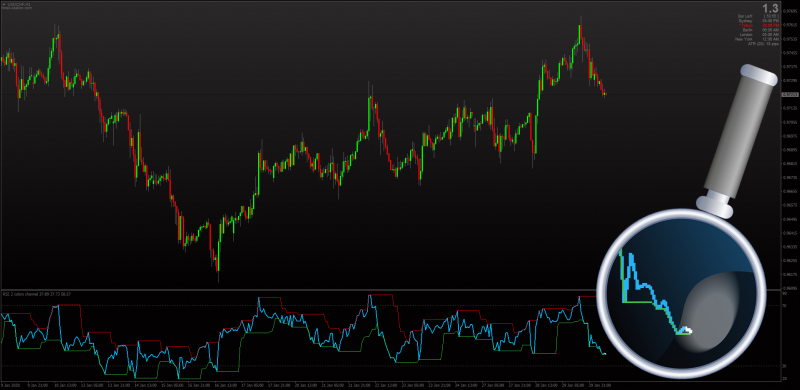 RSI Channel with open bar repaint shown in white copy.png