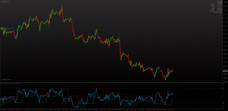 RSI Channel with open bar color on live charts.png