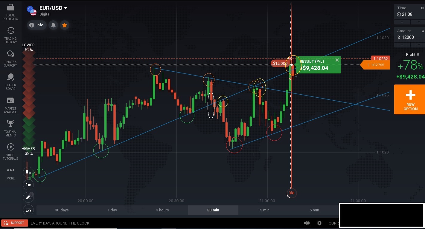 binary options market times