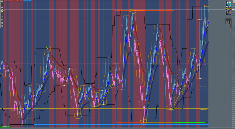 1min chart DOW JONES.png