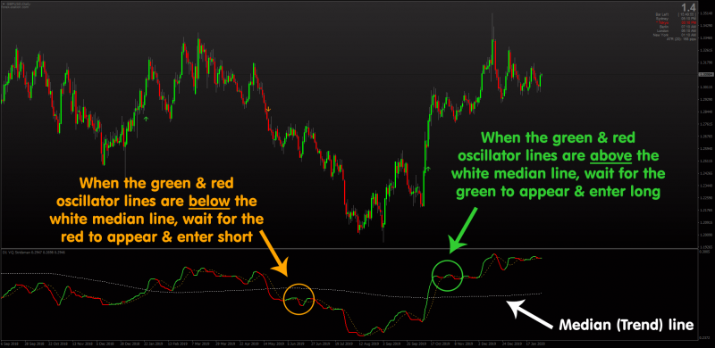 Volatility Quality Stridsman Non-repainting indicator with MTF & Arrows for MT4.png