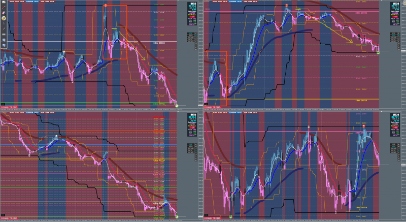 HK50 + DOW Trading.png
