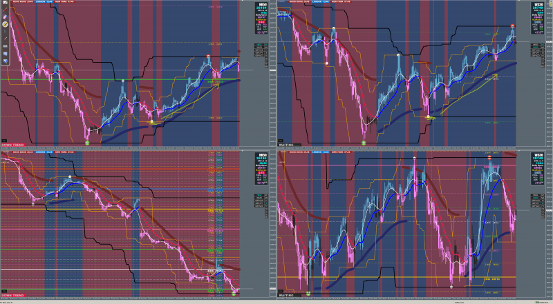 HK50 + DOW Trading 02.png