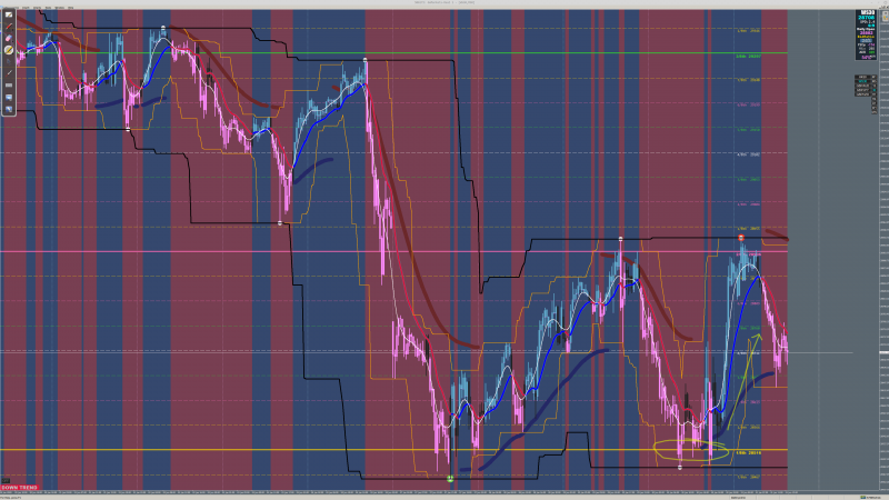 DOW 30 min.png