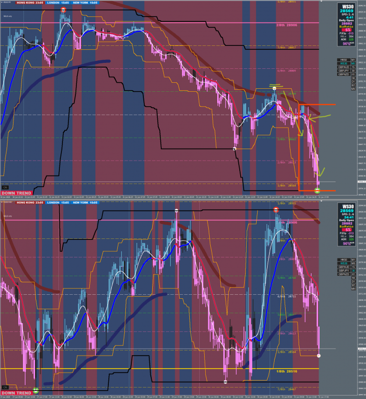 DOW 5min + 30min.png