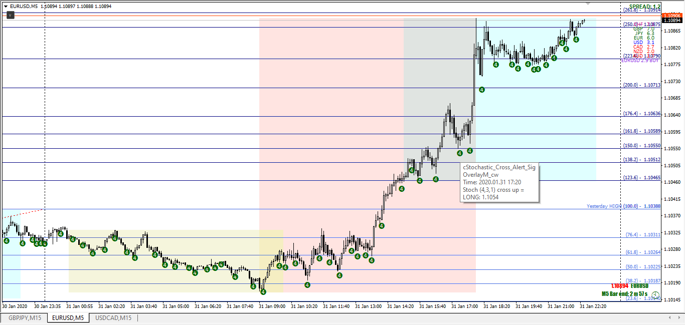 Stochastic indicators for MT4 - Page 44