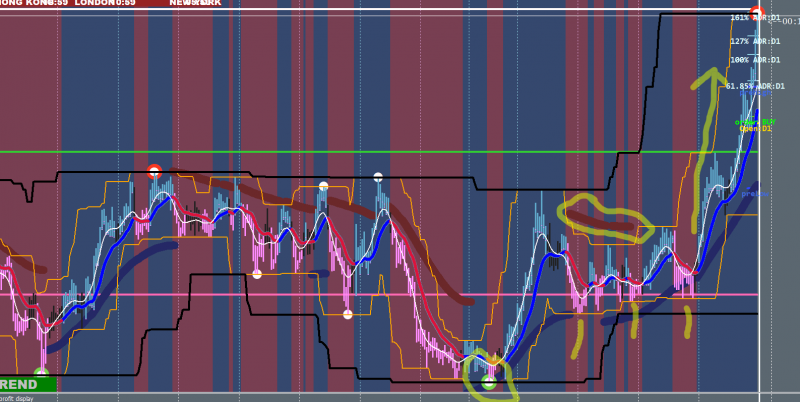 EURAUD 4H Buy Example.PNG