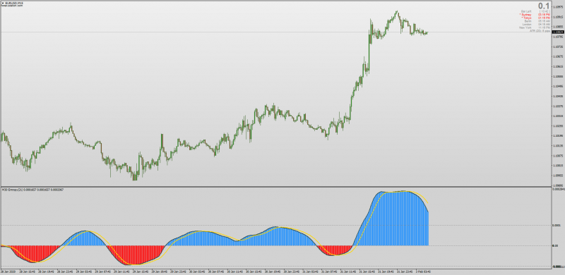 Adaptive Super Smoother Entropymath indicator for MT4 non-repainting with MTF.png