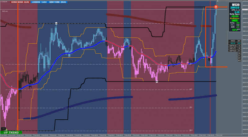 DOW 5min.png