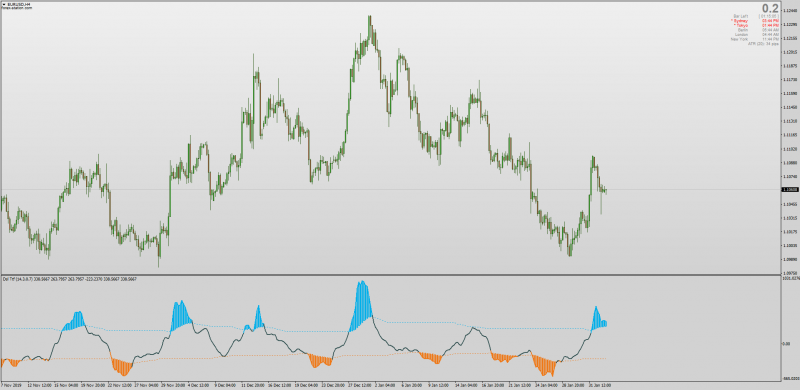 Discontinued Signal Line Trend Trigger Factor for MT4 with Alerts & Arrows.png