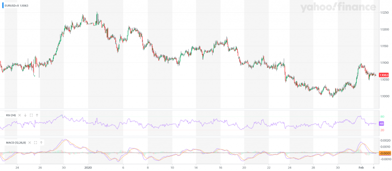 EURUSD=X_YahooFinanceChart.png