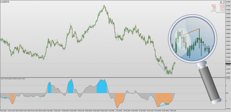 Angle Of Averages indicator with Divergences for MT4.png