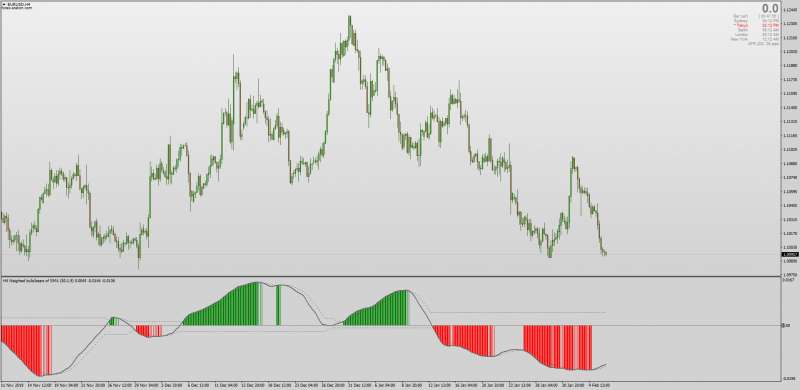 Discontinued Signal Line Weighted Bulls and Bears indicator for MT4 non-repainting with MTF.png